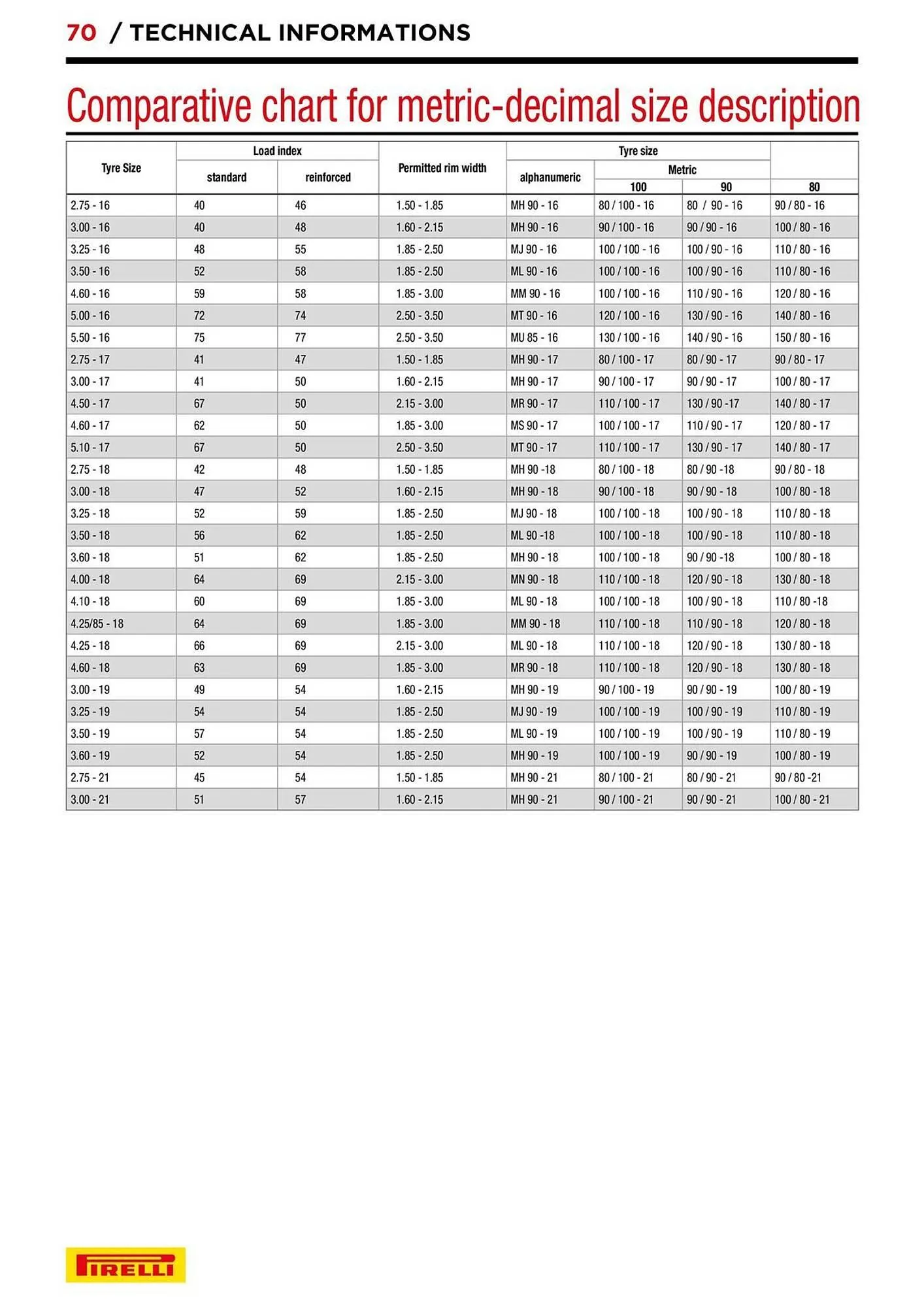 Catalogue Bihr du 10 septembre au 31 décembre 2025 - Catalogue page 70