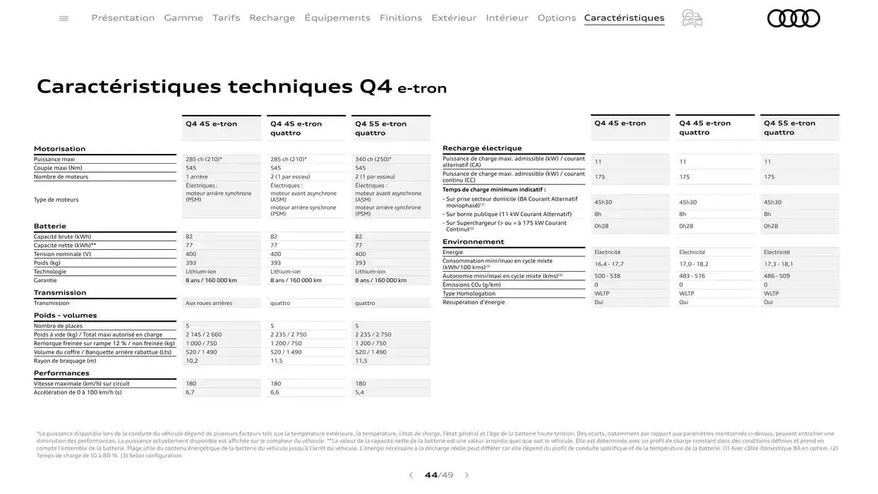 Q4 e-tron du 7 janvier au 31 janvier 2026 - Catalogue page 44