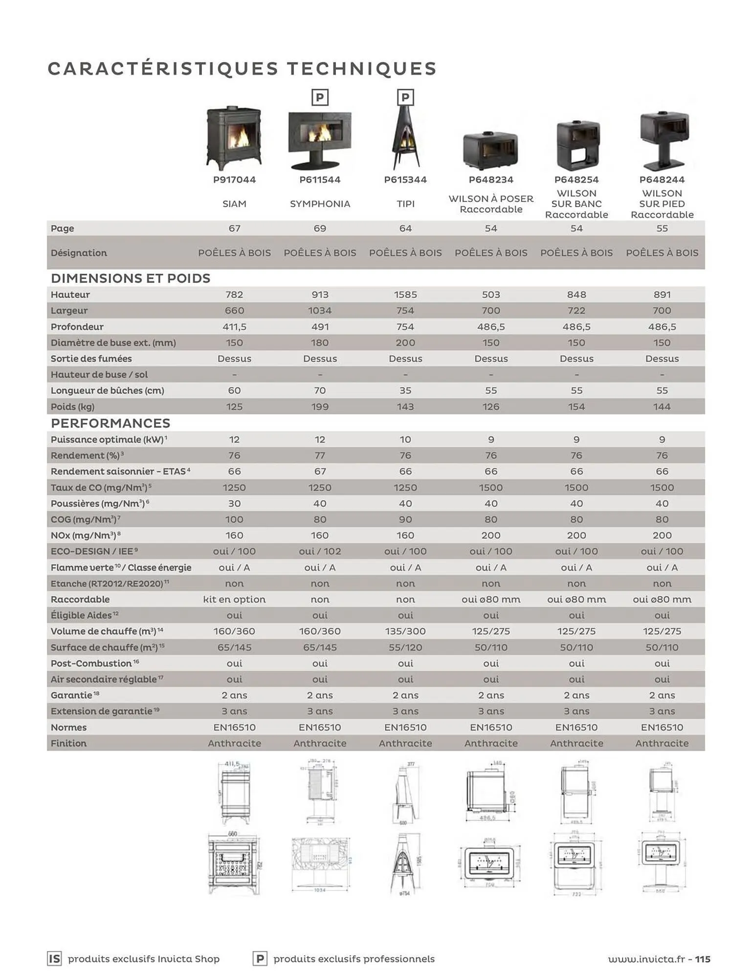 Catalogue Invicta du 29 avril au 31 décembre 2026 - Catalogue page 115