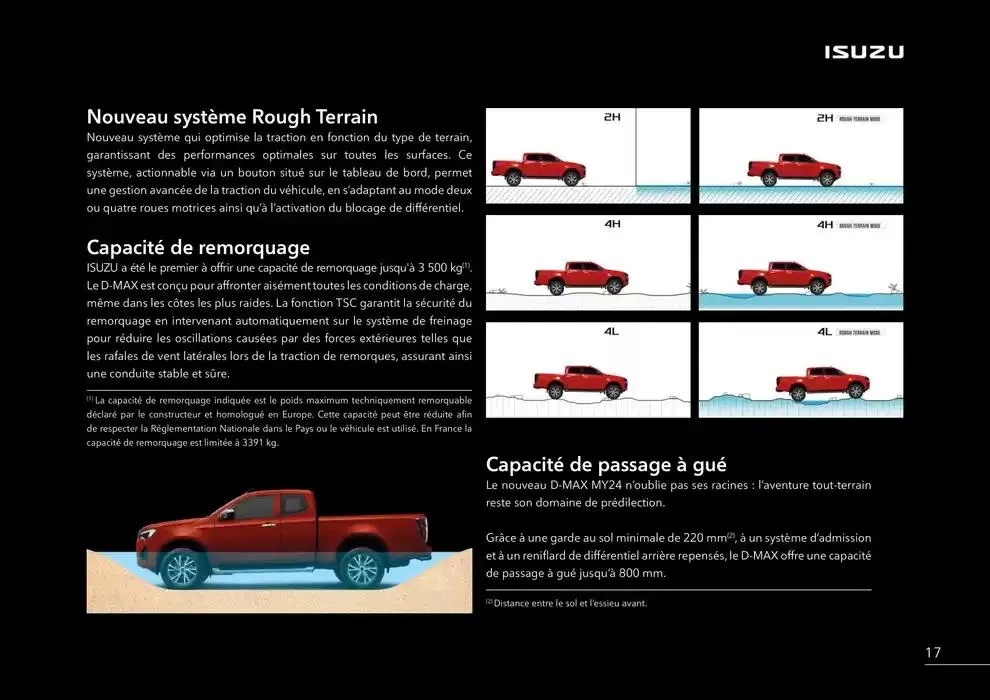 ISUZU SPACE N60B du 15 octobre au 15 octobre 2025 - Catalogue page 19