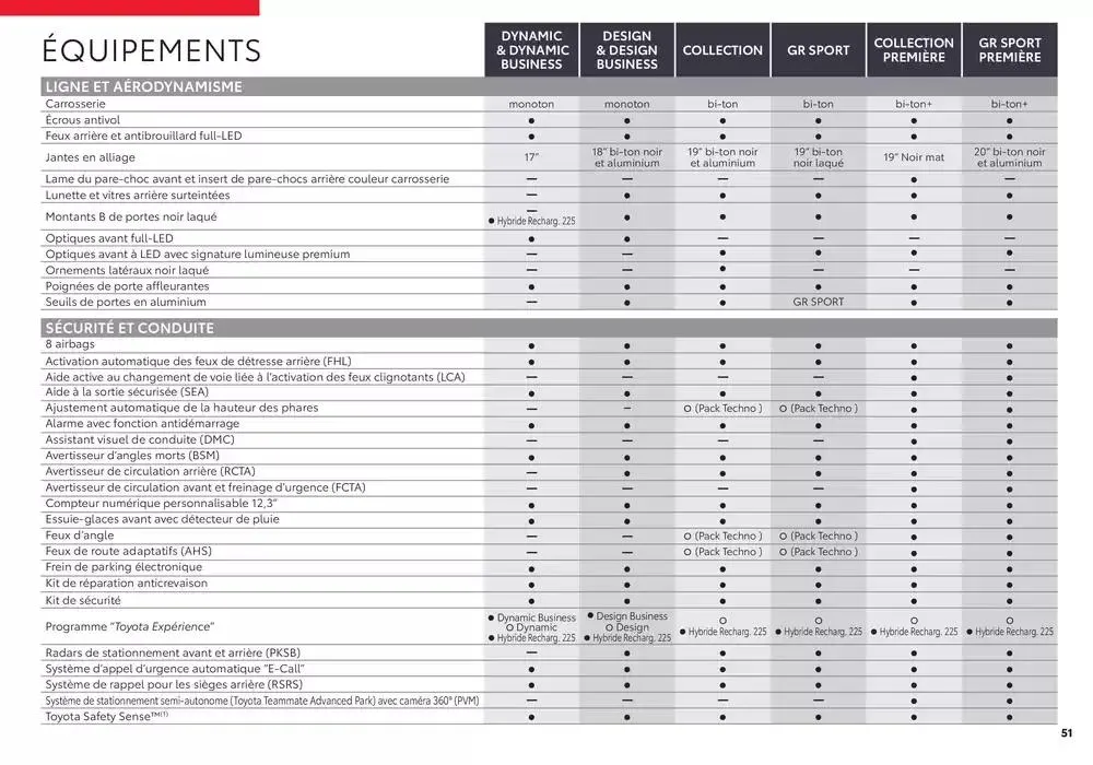 Nouveau Toyota C-HR du 15 janvier au 15 janvier 2026 - Catalogue page 51