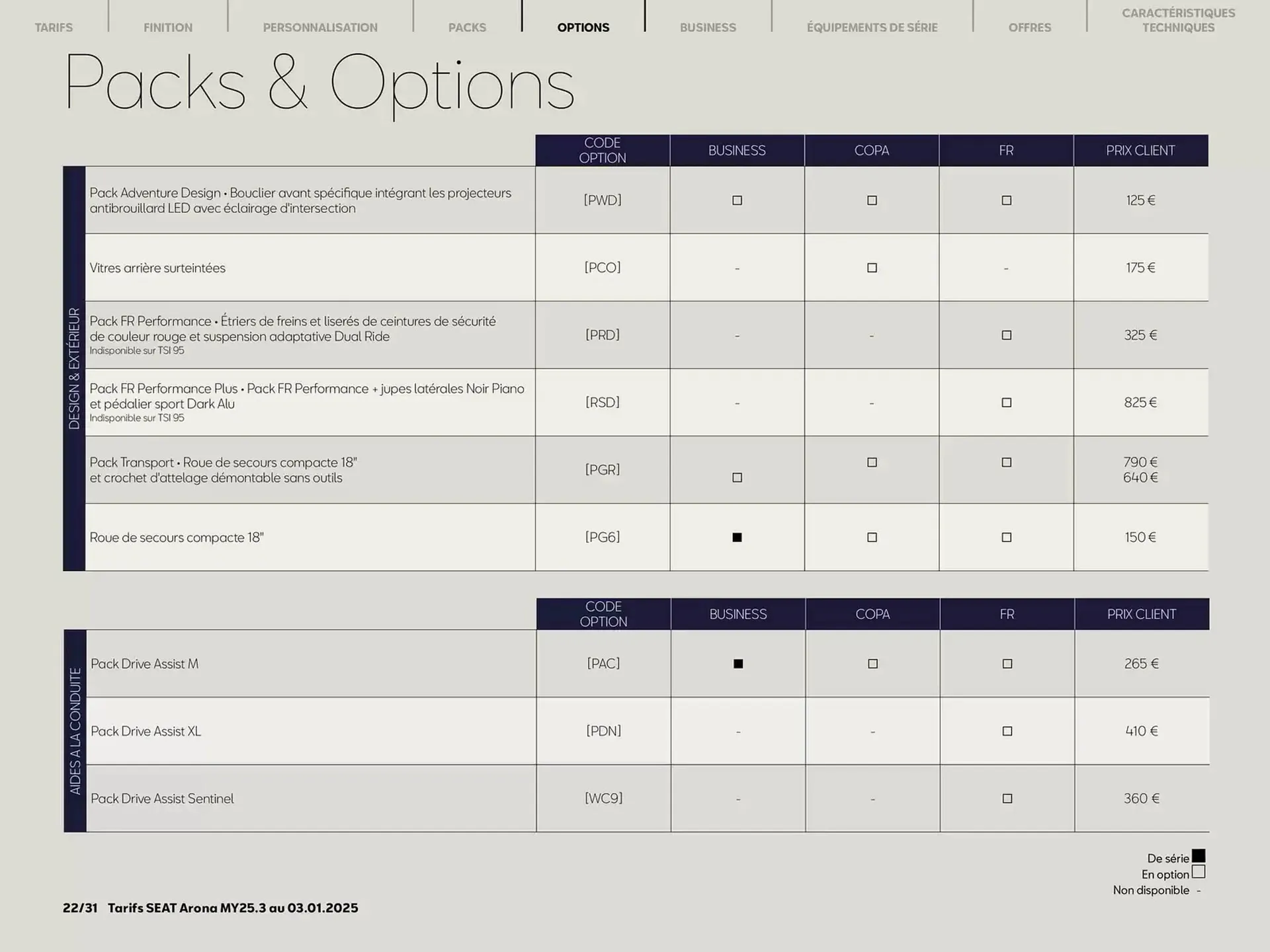 Catalogue SEAT du 17 janvier au 17 janvier 2026 - Catalogue page 22