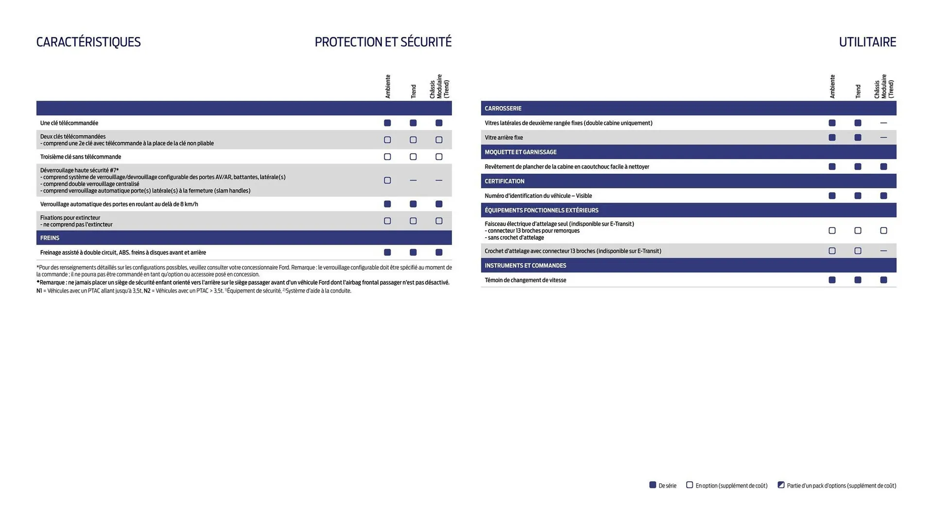 Catalogue Ford du 2 février au 31 décembre 2026 - Catalogue page 27