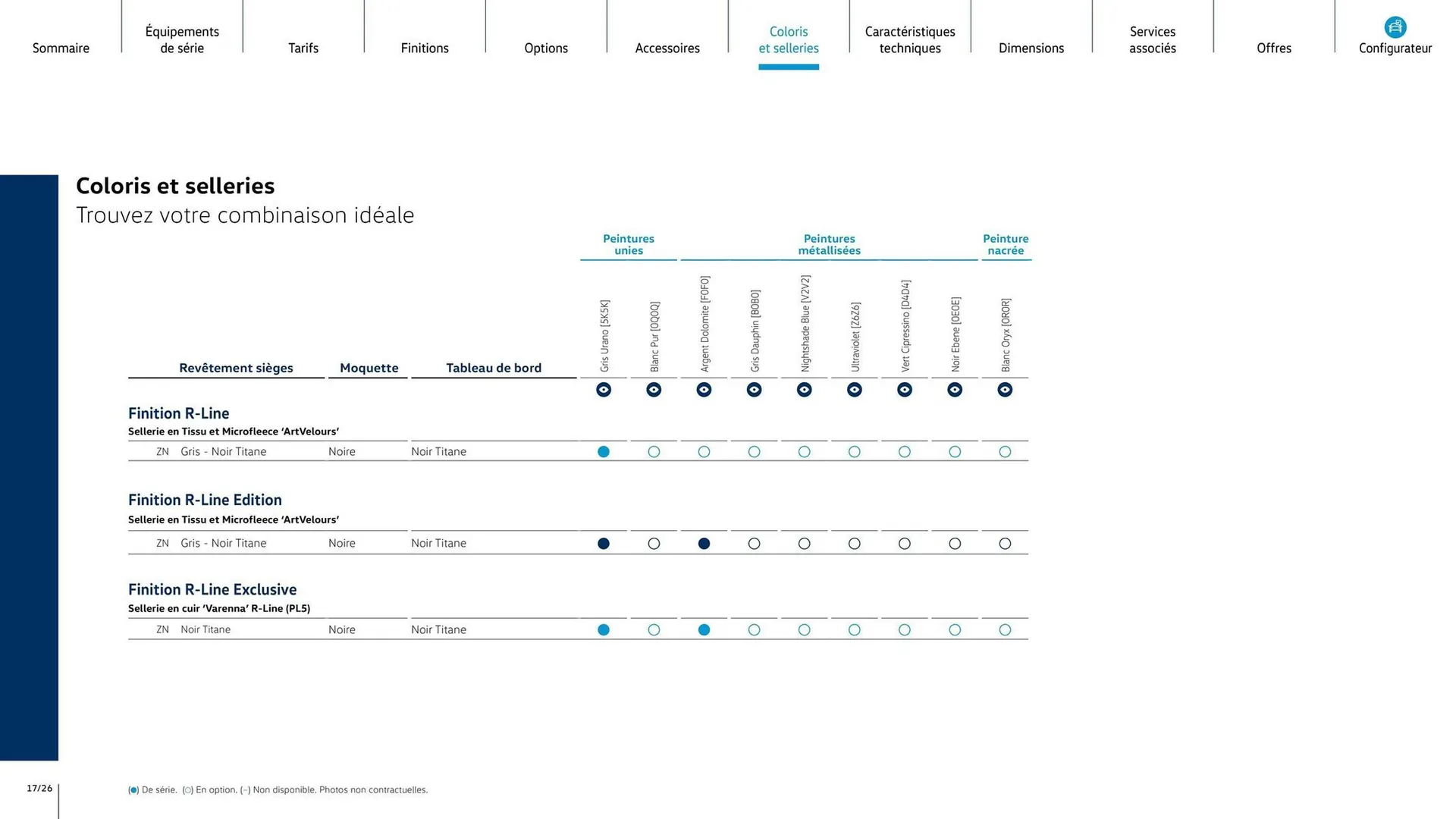 Catalogue Volkswagen du 6 janvier au 6 janvier 2027 - Catalogue page 17