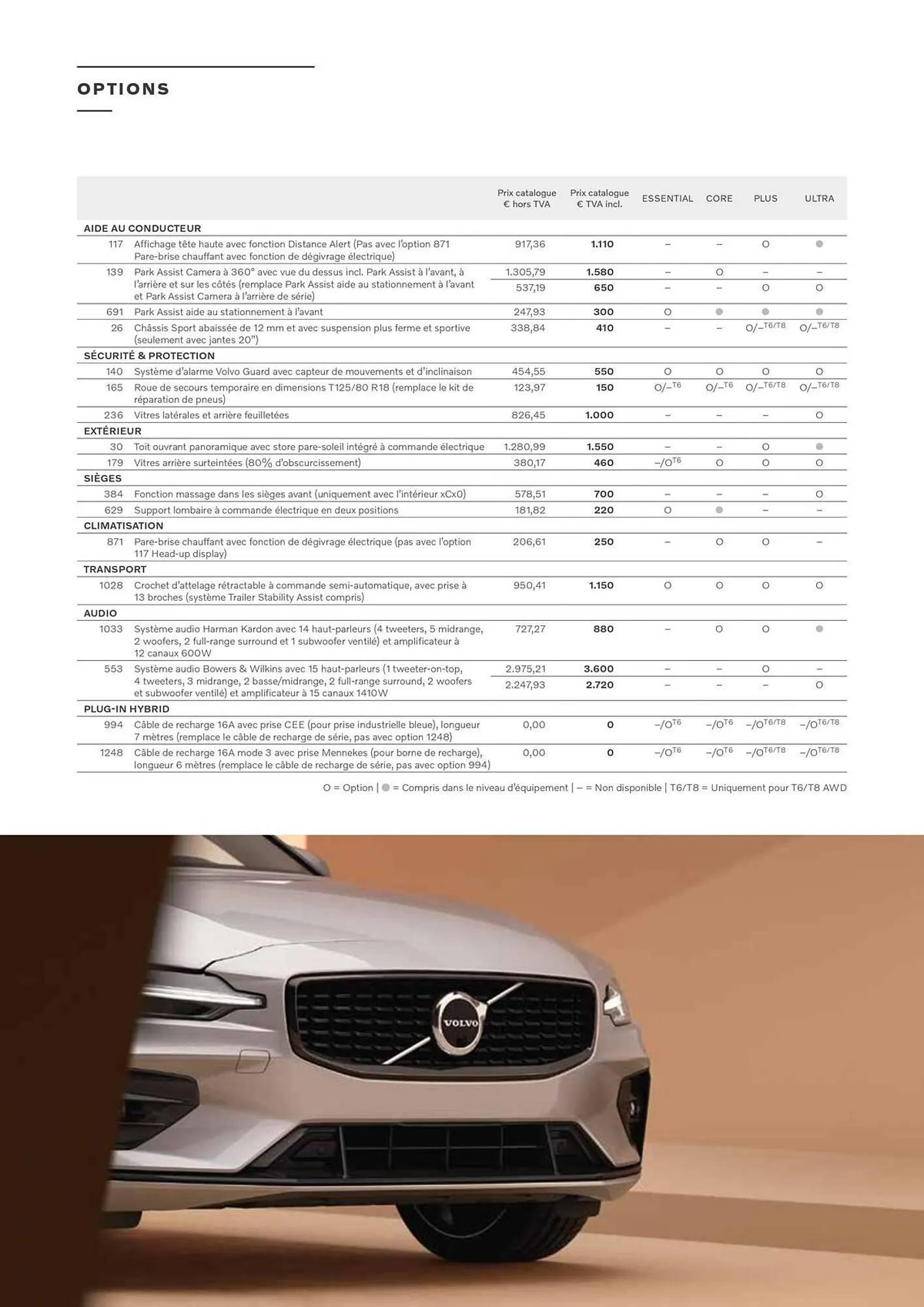 Volvo Catalogue du 7 janvier au 31 décembre 2025 - Catalogue page 16