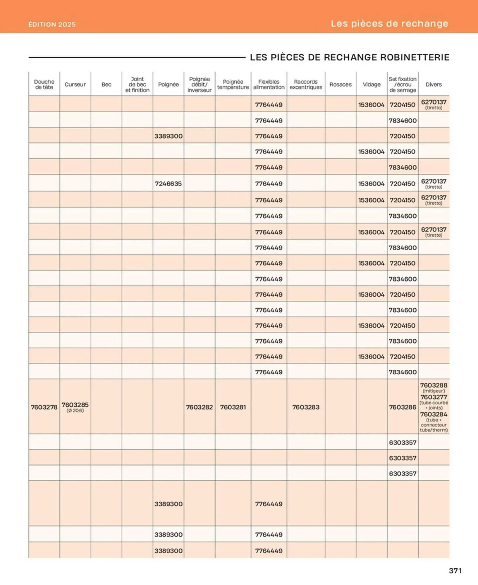 Catalogue Cedeo du 10 octobre au 31 décembre 2025 - Catalogue page 371