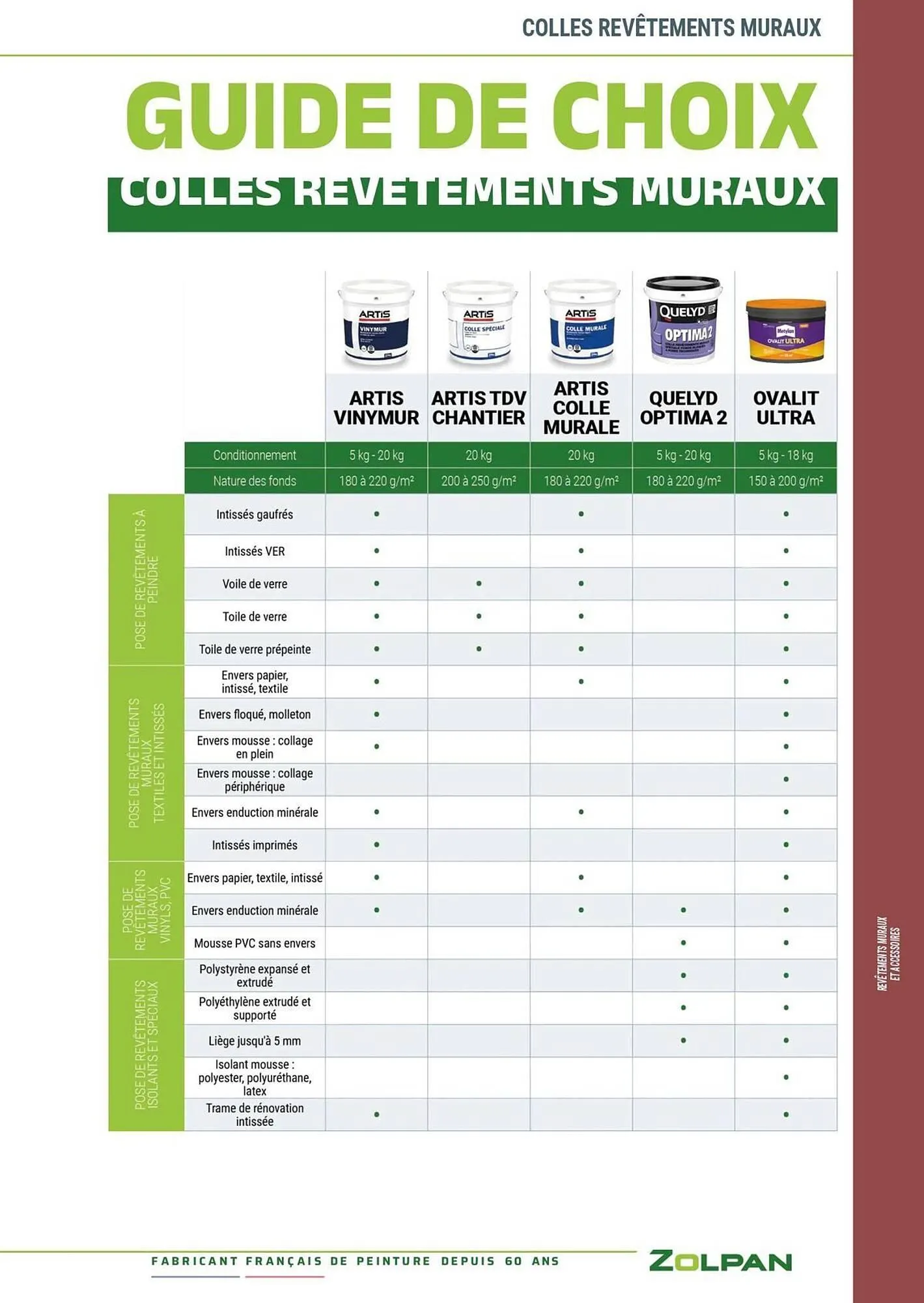 Catalogue Zolpan du 13 janvier au 31 décembre 2025 - Catalogue page 275