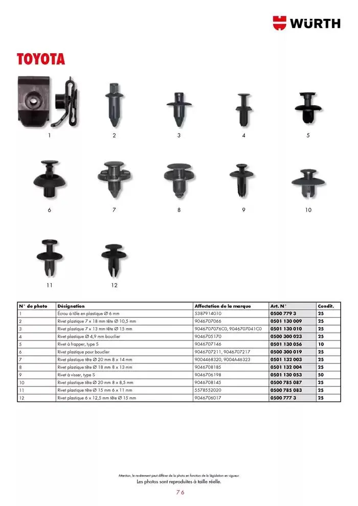 Agrafes de carrosserie du 21 janvier au 31 décembre 2025 - Catalogue page 76