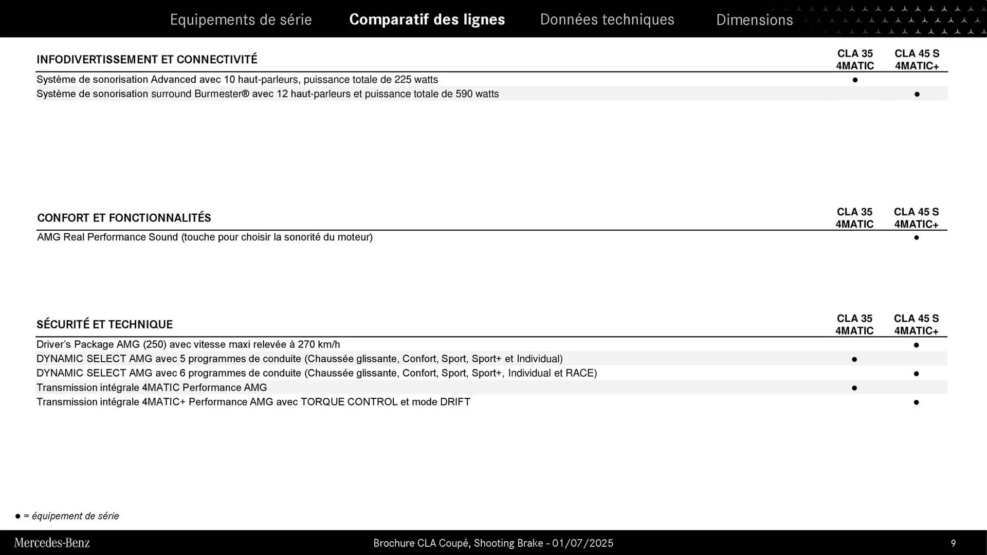 Catalogue Mercedes-Benz du 3 septembre au 3 septembre 2026 - Catalogue page 9