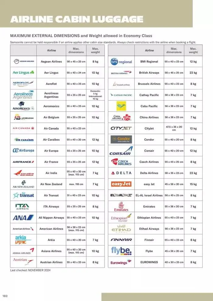 Samsonite Product catalogue 2025 du 23 décembre au 31 décembre 2025 - Catalogue page 93