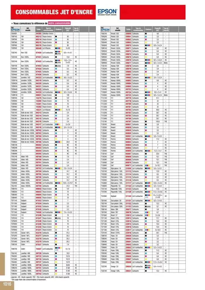 Education And Loisirs Majuscule 2025 du 5 mars au 31 décembre 2025 - Catalogue page 1036