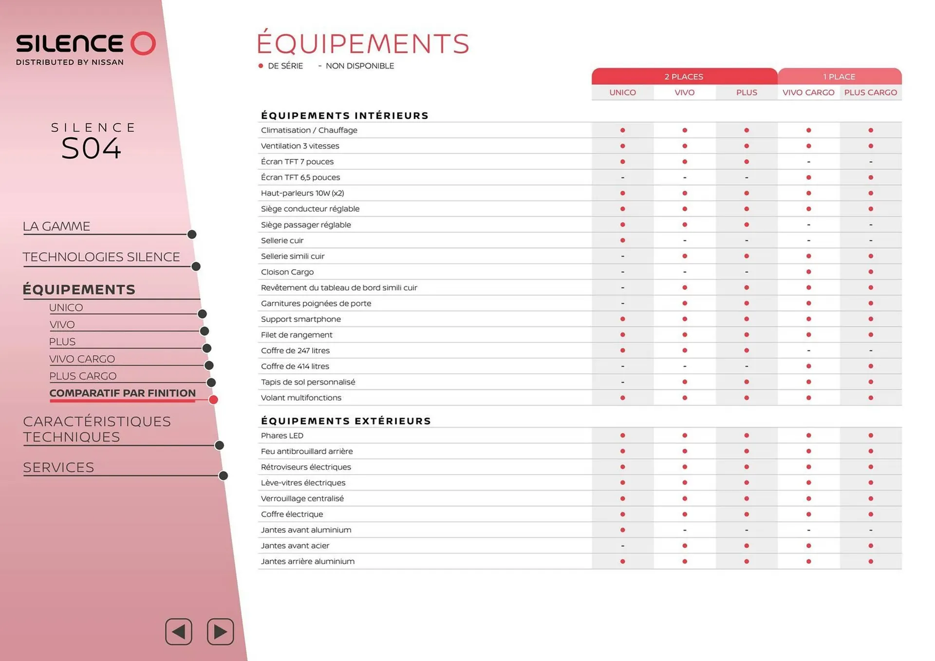 Catalogue Nissan du 1 janvier au 31 janvier 2026 - Catalogue page 10