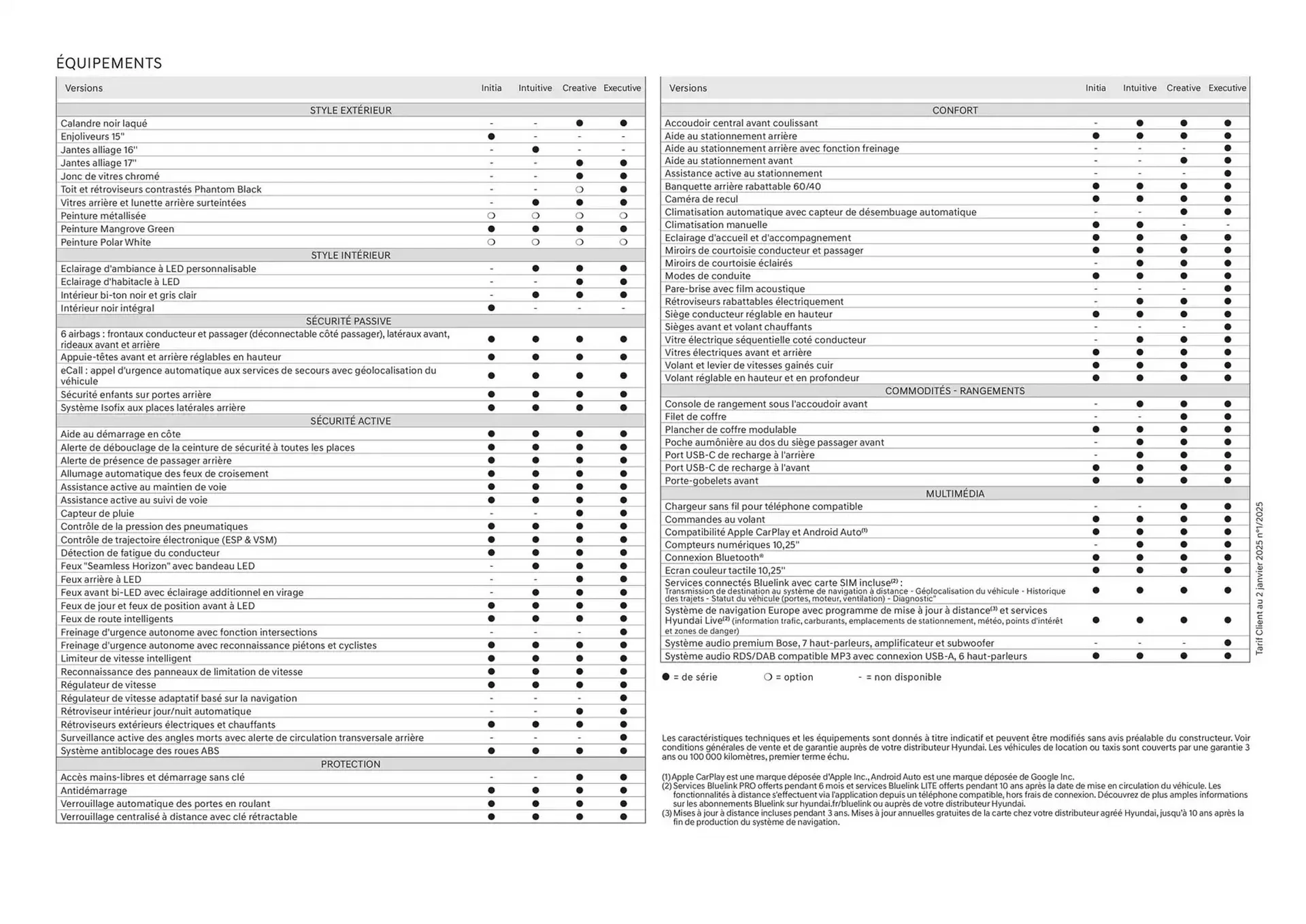 Catalogue Hyundai du 22 janvier au 22 janvier 2026 - Catalogue page 26