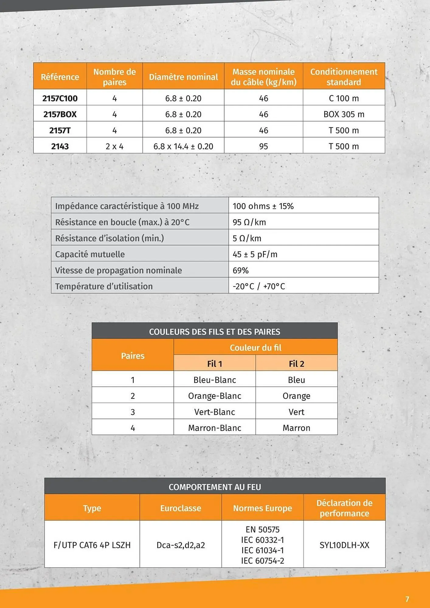 Catalogue Yesss electrique du 14 janvier au 31 décembre 2025 - Catalogue page 7