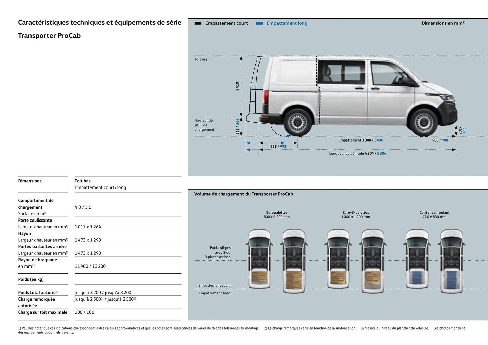 Catalogue Volkswagen du 7 août au 31 mars 2026 - Catalogue page 18