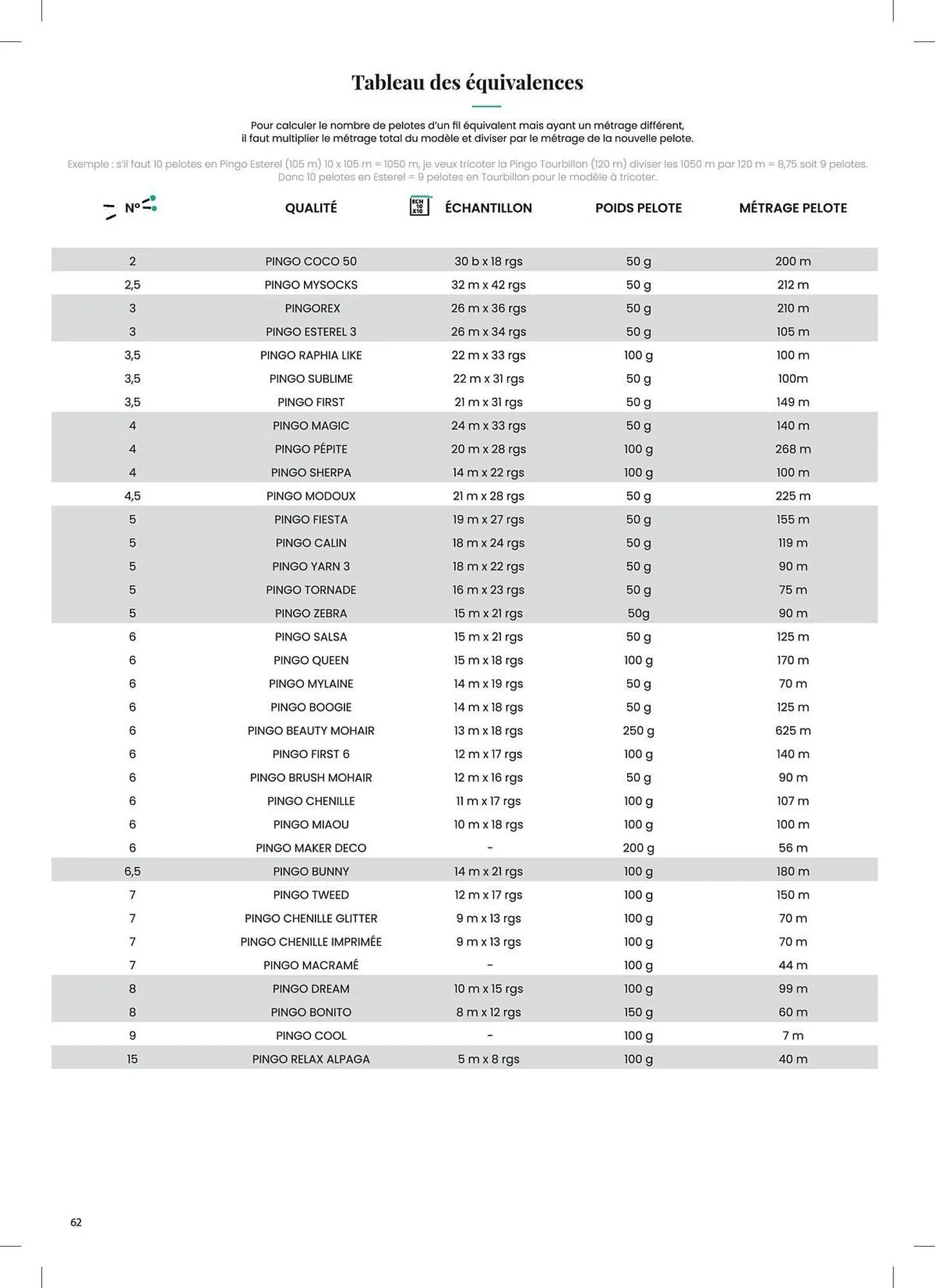 Catalogue Phildar du 10 décembre au 31 août 2025 - Catalogue page 62