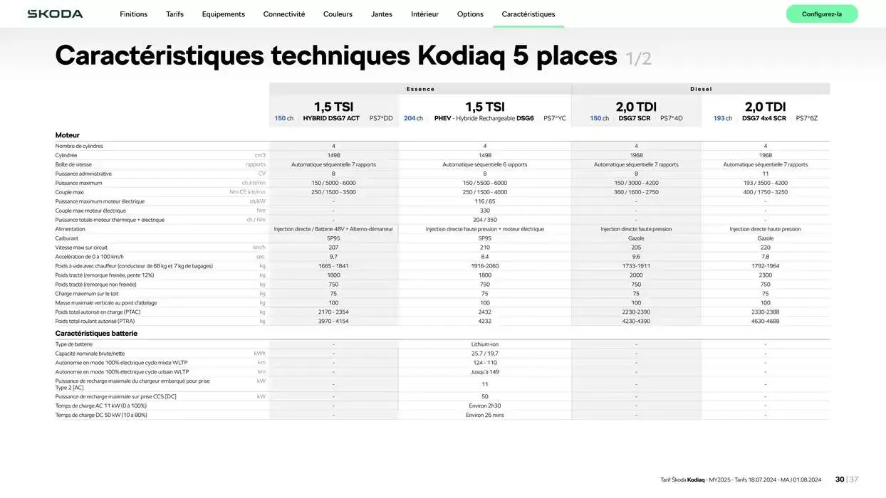 Škoda Kodiaq du 17 octobre au 17 octobre 2025 - Catalogue page 30