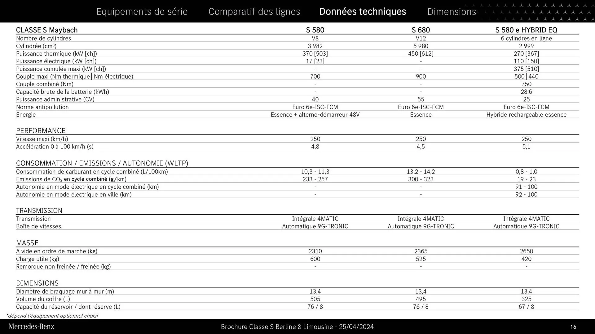 Mercedes-Benz Catalogue du 9 septembre au 31 août 2026 - Catalogue page 13