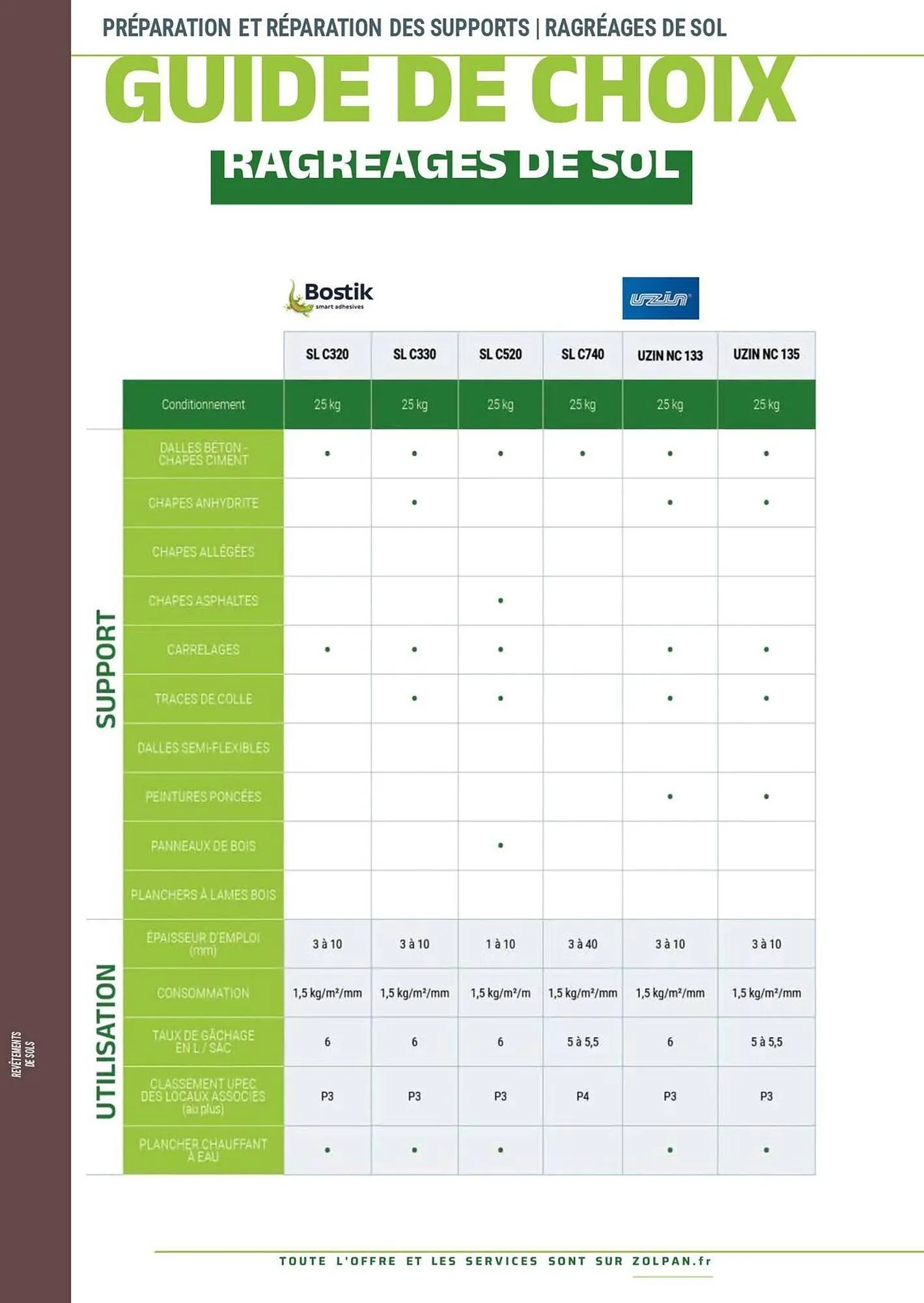 Catalogue Zolpan du 13 janvier au 31 décembre 2025 - Catalogue page 357