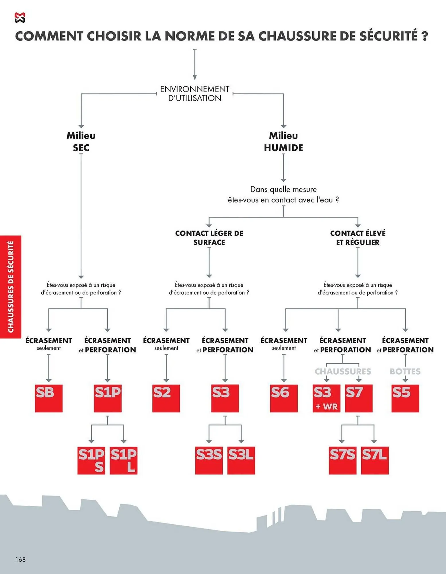 Catalogue Würth du 27 février au 31 décembre 2026 - Catalogue page 168