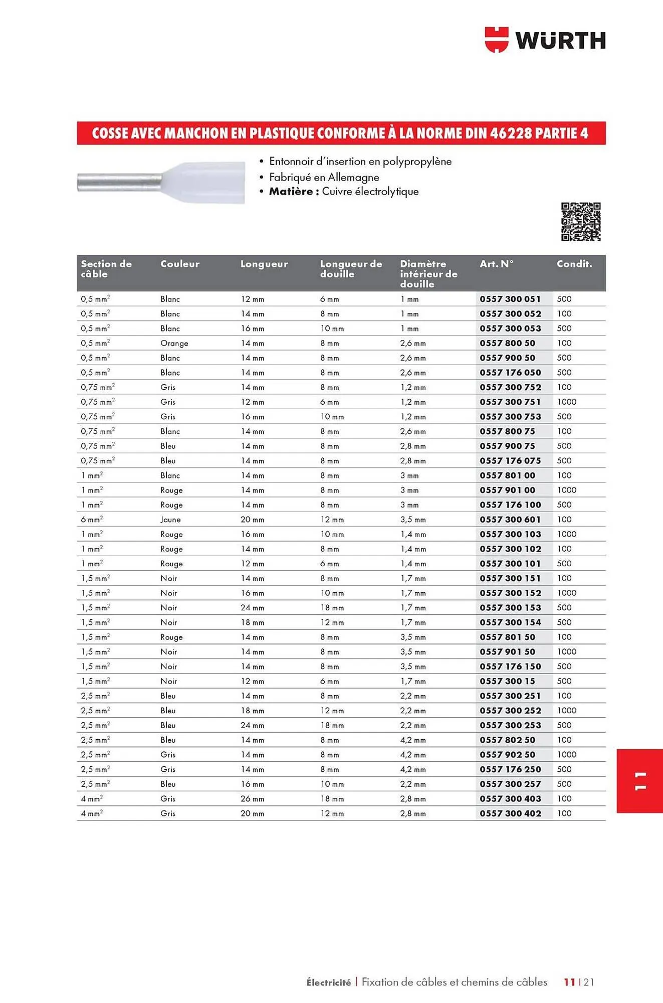 Catalogue Würth du 12 mai au 31 décembre 2025 - Catalogue page 1465