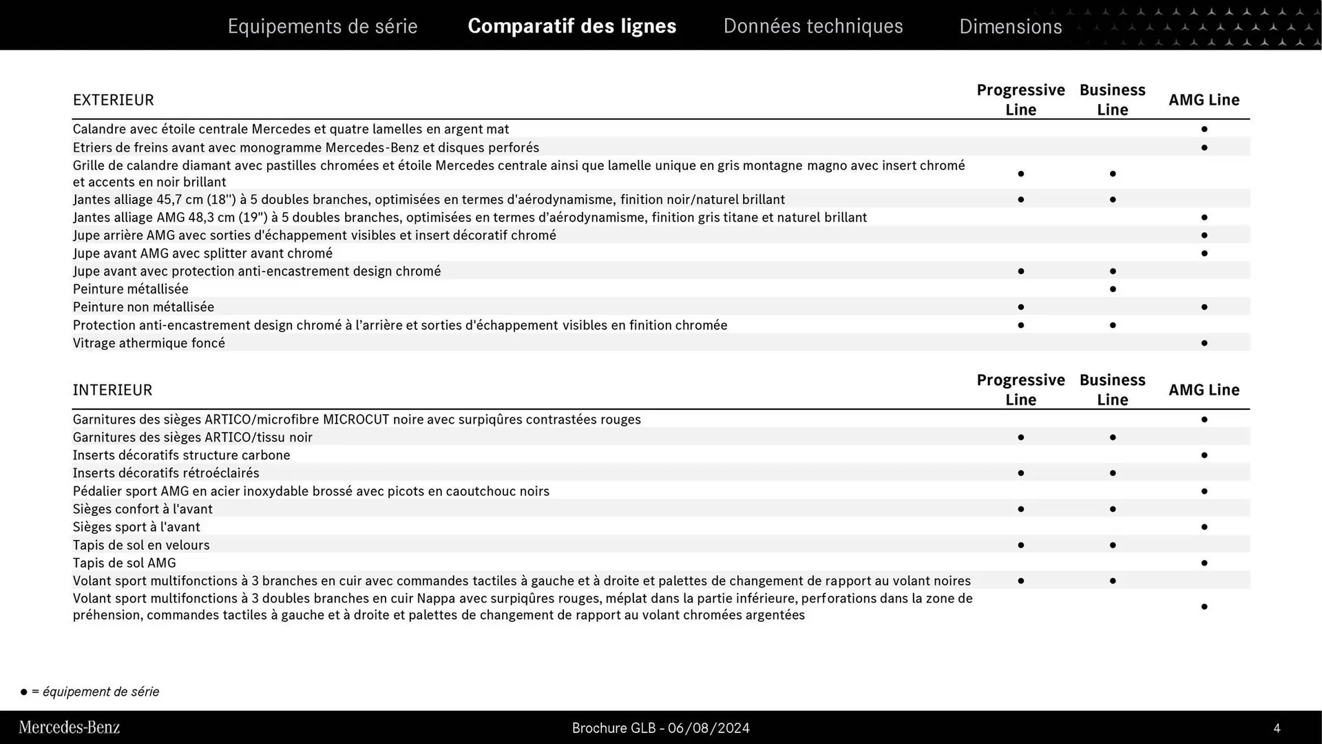 Mercedes-Benz Catalogue du 9 septembre au 31 août 2026 - Catalogue page 4