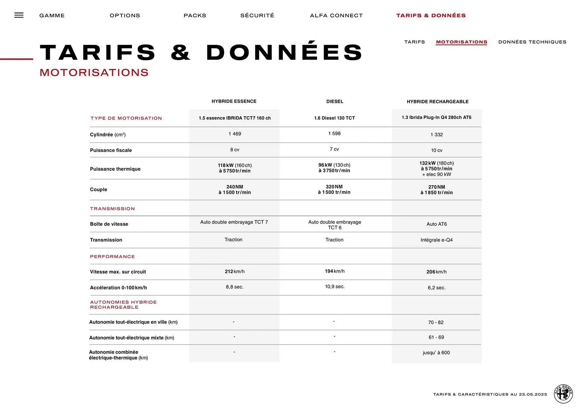 Catalogue Alfa Romeo du 13 juin au 13 juin 2026 - Catalogue page 21