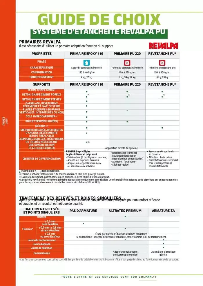 Le Guide Pro 2025 du 13 janvier au 31 décembre 2025 - Catalogue page 140
