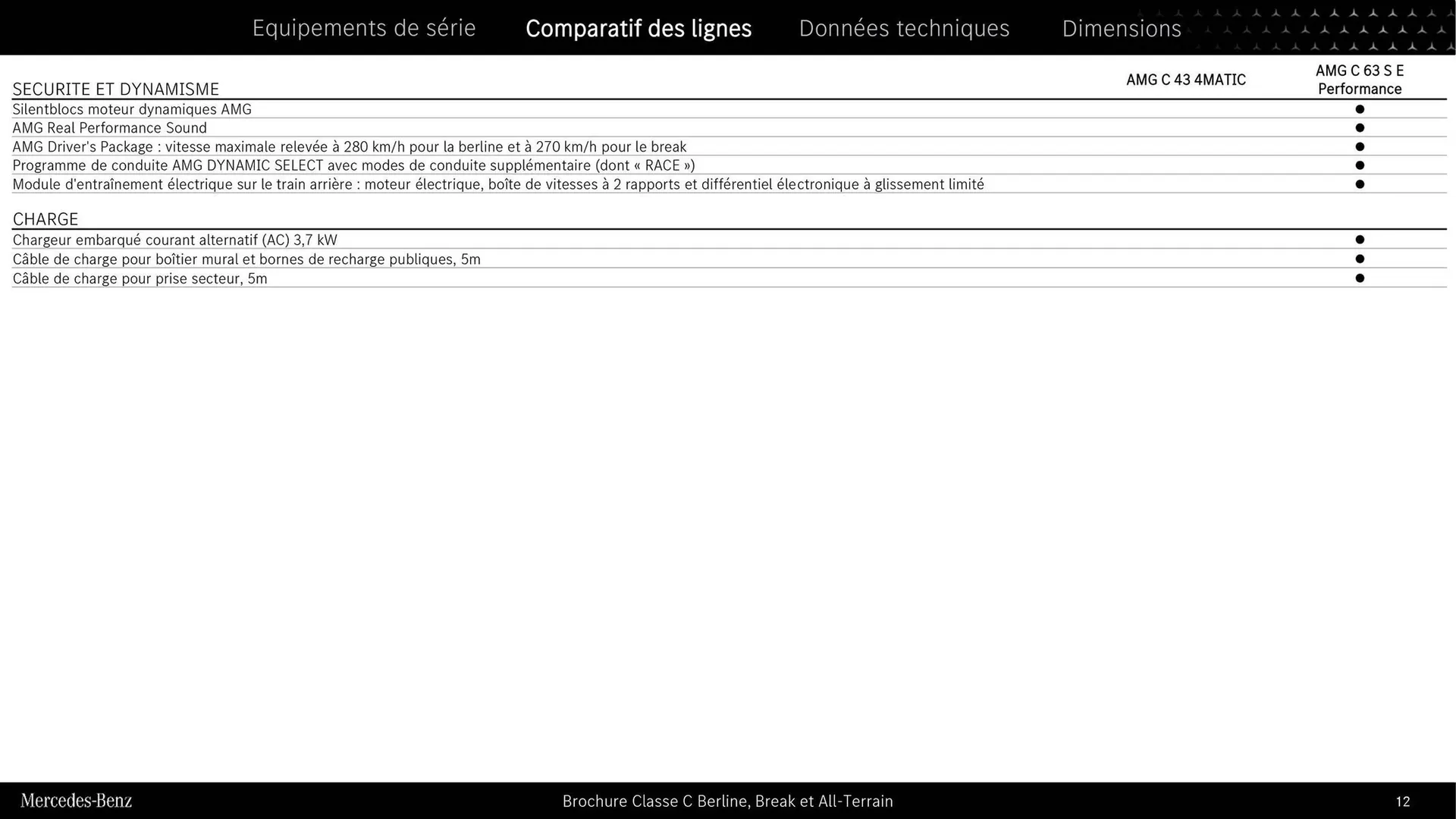 Mercedes-Benz Catalogue du 9 septembre au 31 août 2026 - Catalogue page 9