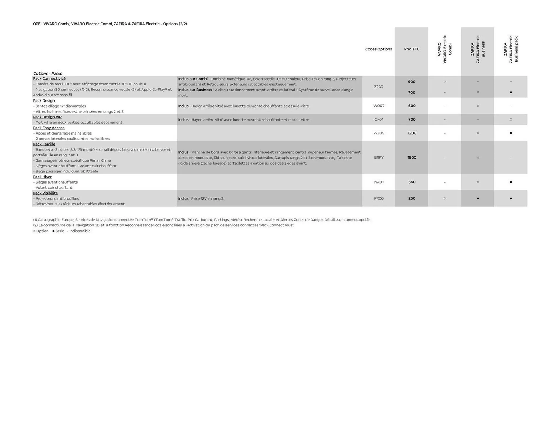 Catalogue Opel du 6 janvier au 6 janvier 2027 - Catalogue page 7