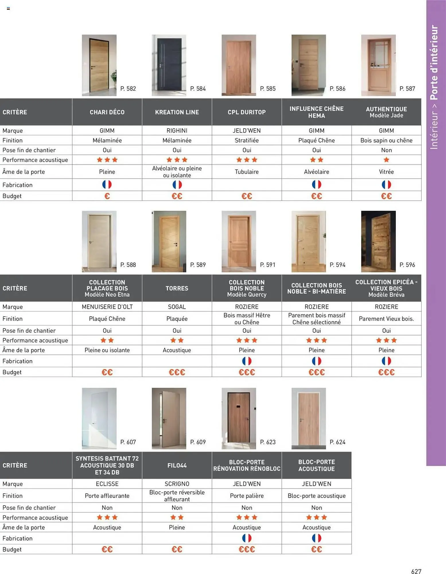 Catalogue Point P du 16 avril au 31 décembre 2025 - Catalogue page 857