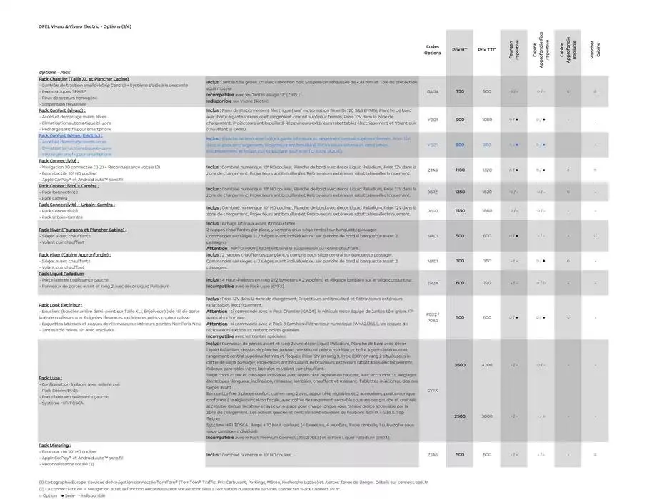 Opel Vivaro du 25 avril au 25 avril 2026 - Catalogue page 12