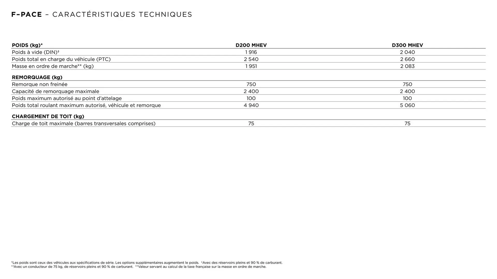 Catalogue Jaguar du 6 janvier au 31 décembre 2025 - Catalogue page 3