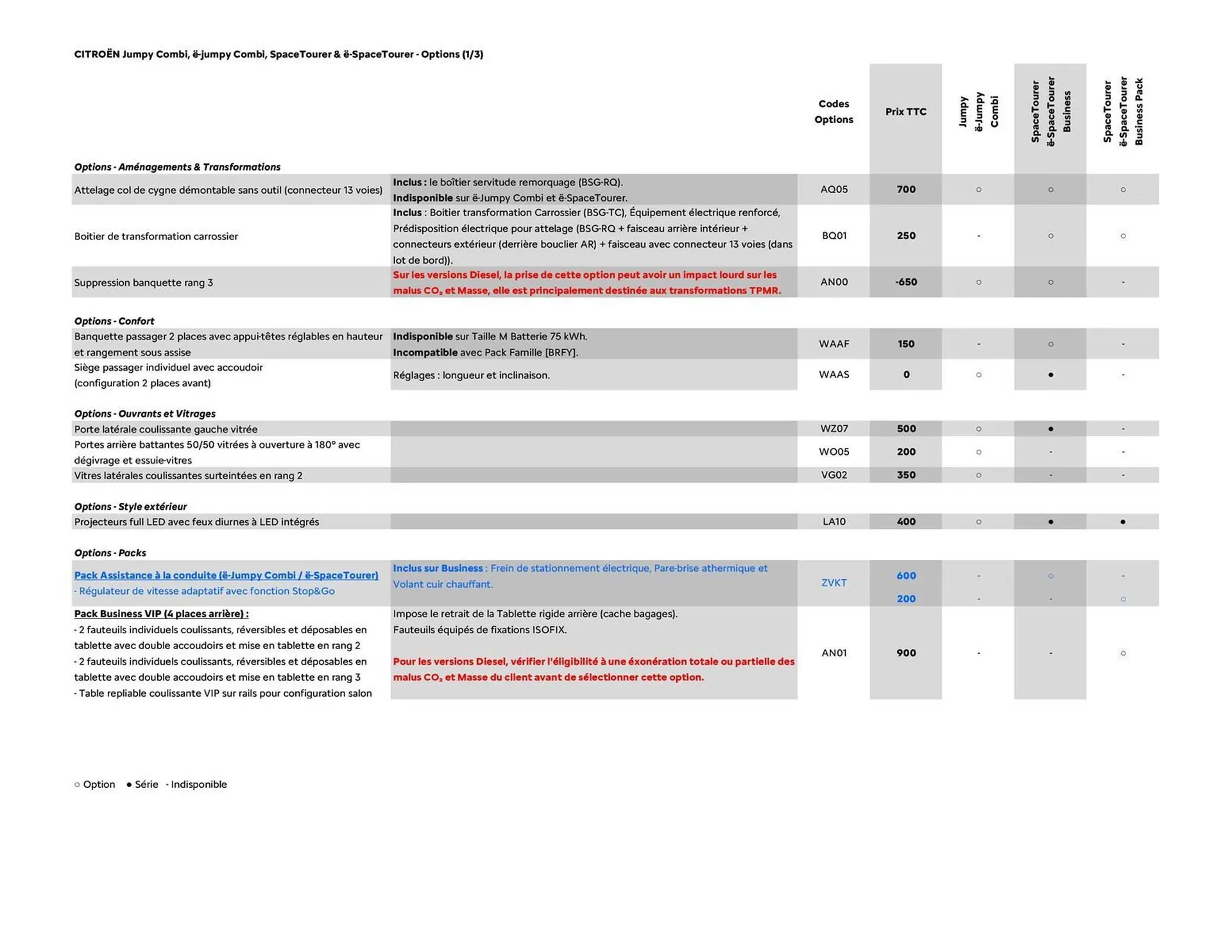 Catalogue Citroën du 16 septembre au 16 septembre 2026 - Catalogue page 6