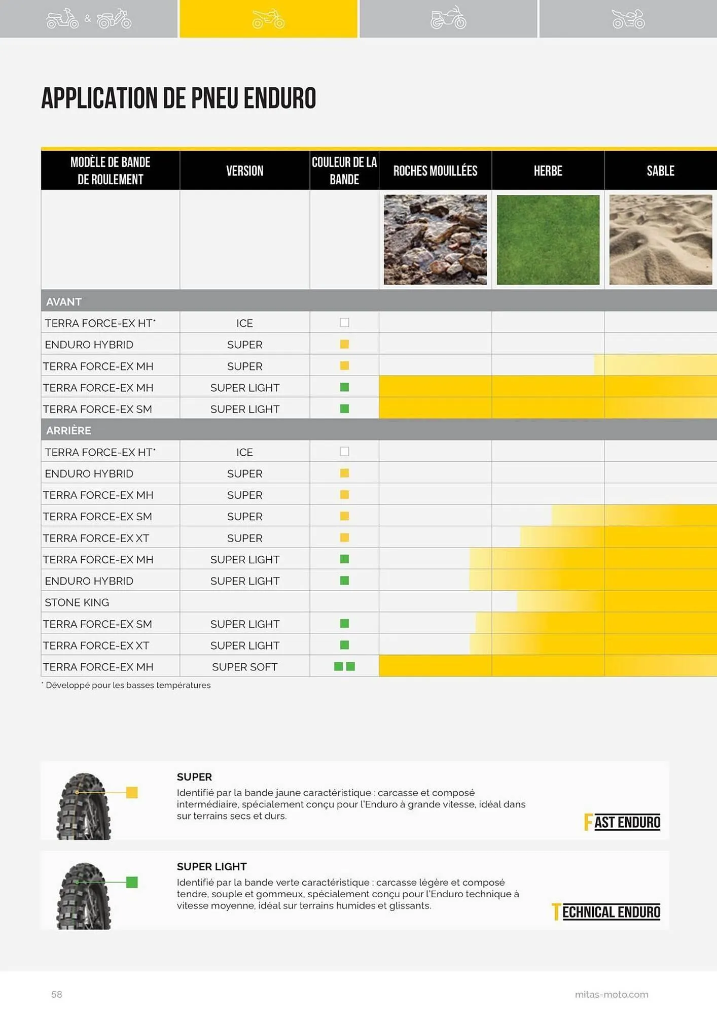 Catalogue Bihr du 17 juillet au 31 décembre 2025 - Catalogue page 58
