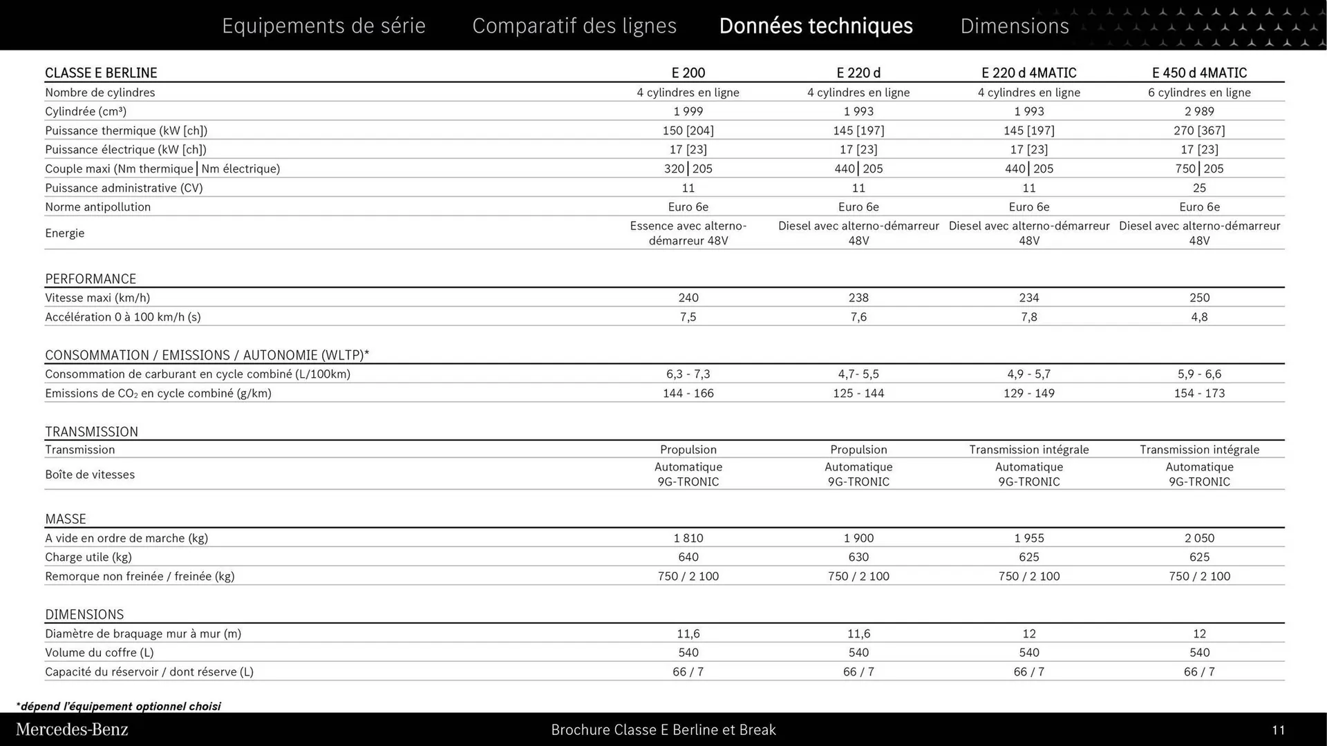 Mercedes-Benz Catalogue du 9 septembre au 31 août 2026 - Catalogue page 10