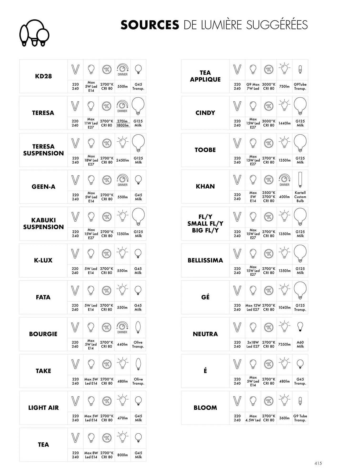 Catalogue Kartell du 4 février au 31 décembre 2026 - Catalogue page 417