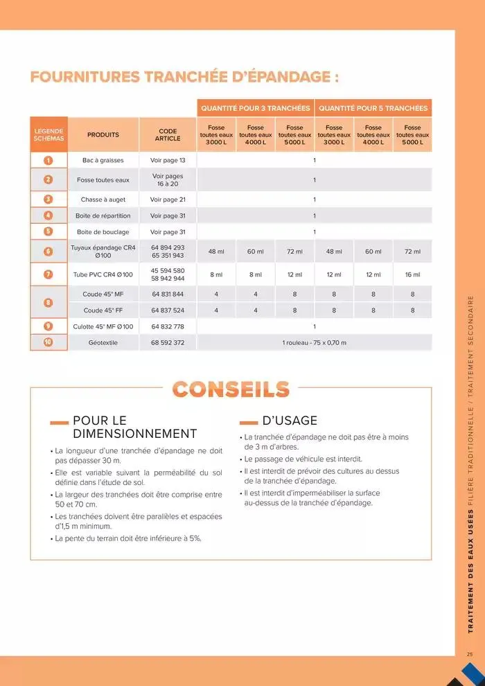 ASSAINISSEMENT NON COLLECTIF ET GESTION DES EAUX PLUVIALES du 4 mars au 31 décembre 2025 - Catalogue page 25
