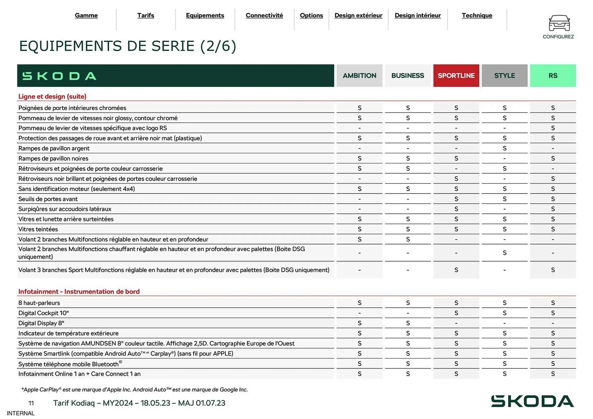 Catalogue Skoda du 29 août au 31 décembre 2023 - Catalogue page 11