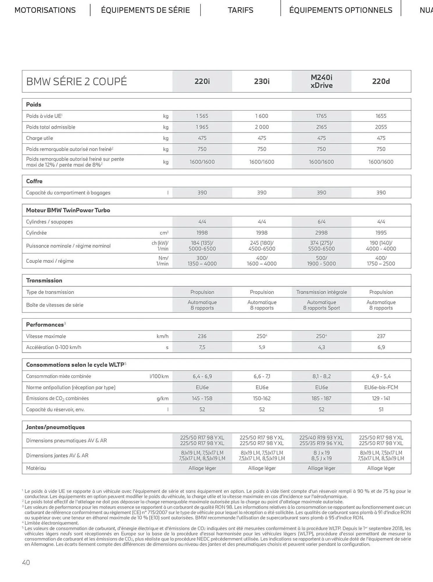 Catalogue BMW du 4 novembre au 4 novembre 2025 - Catalogue page 40