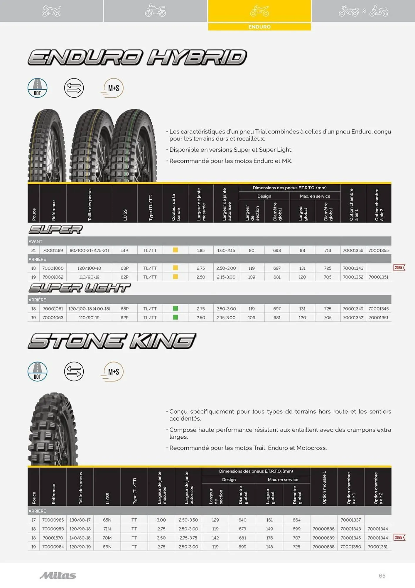 Catalogue Bihr du 17 juillet au 31 décembre 2025 - Catalogue page 65
