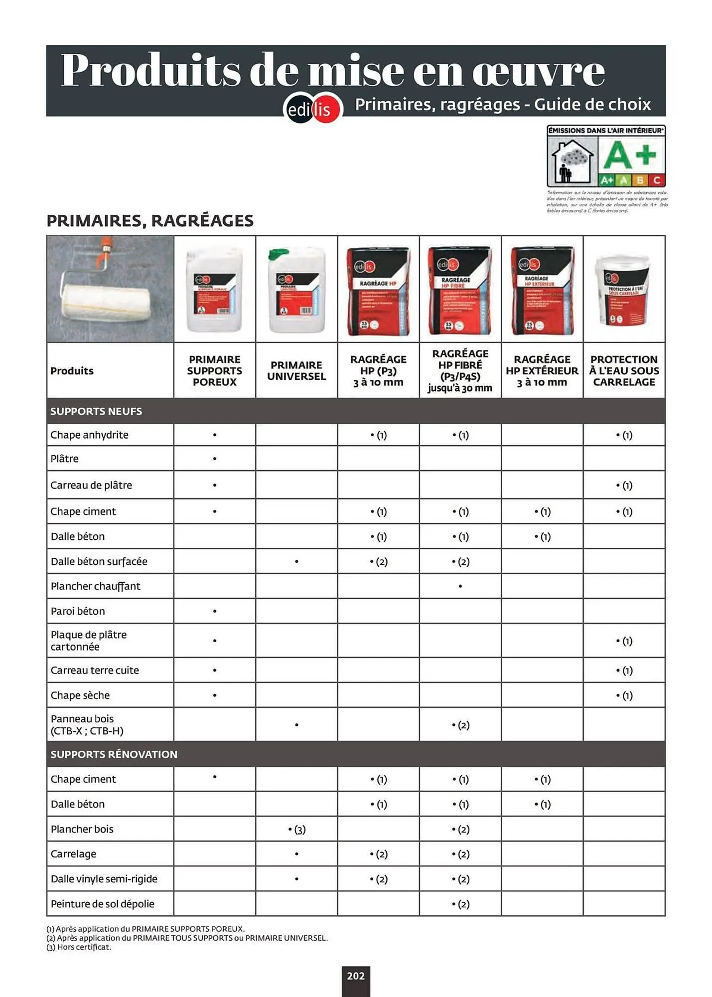 Catalogue Chausson Matériaux du 12 septembre au 31 décembre 2026 - Catalogue page 204
