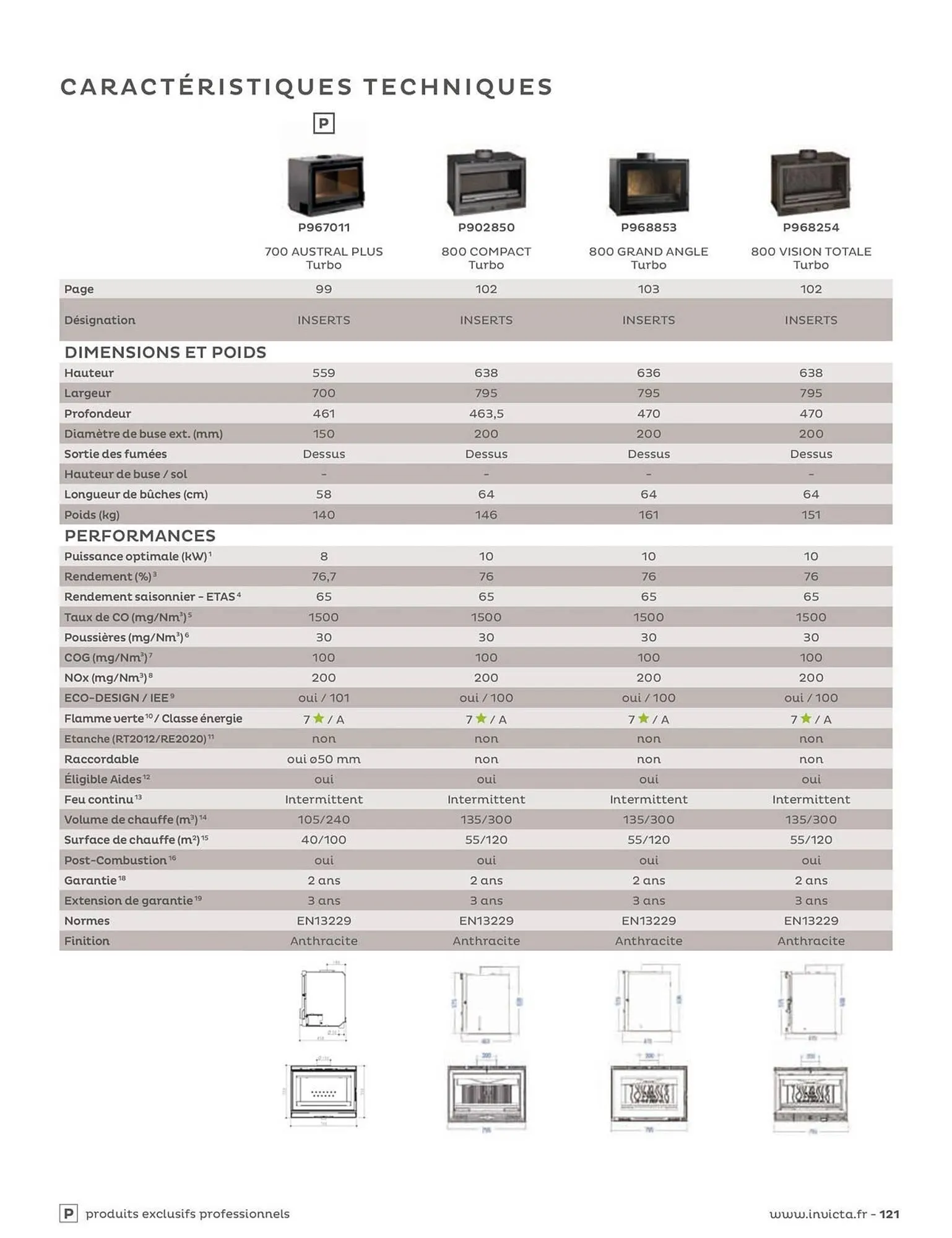 Catalogue Invicta du 4 juin au 31 décembre 2025 - Catalogue page 121