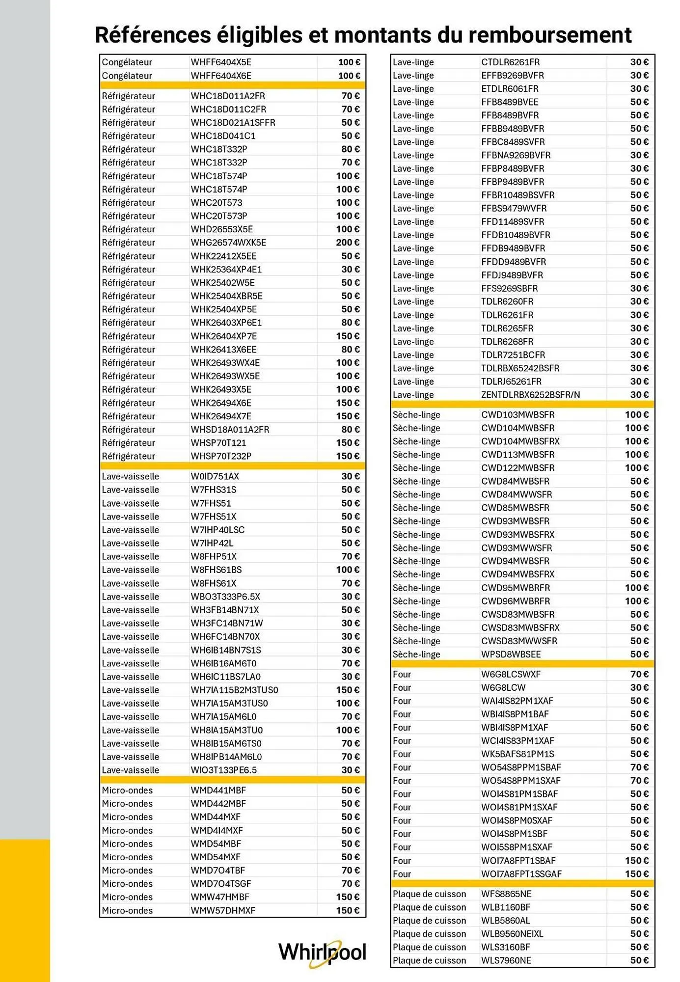 Catalogue MDA du 26 décembre au 3 février 2026 - Catalogue page 3