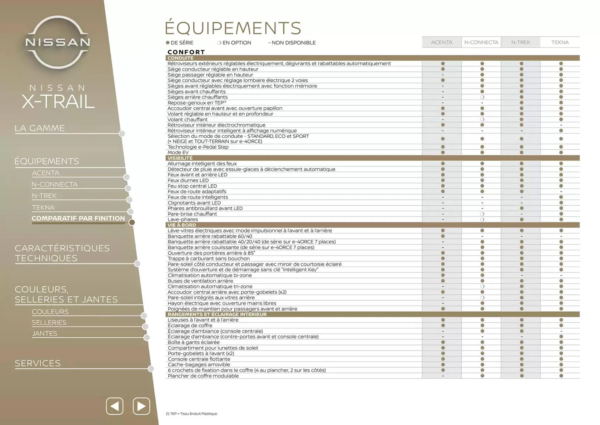 Catalogue Nissan du 7 mars au 7 mars 2026 - Catalogue page 8