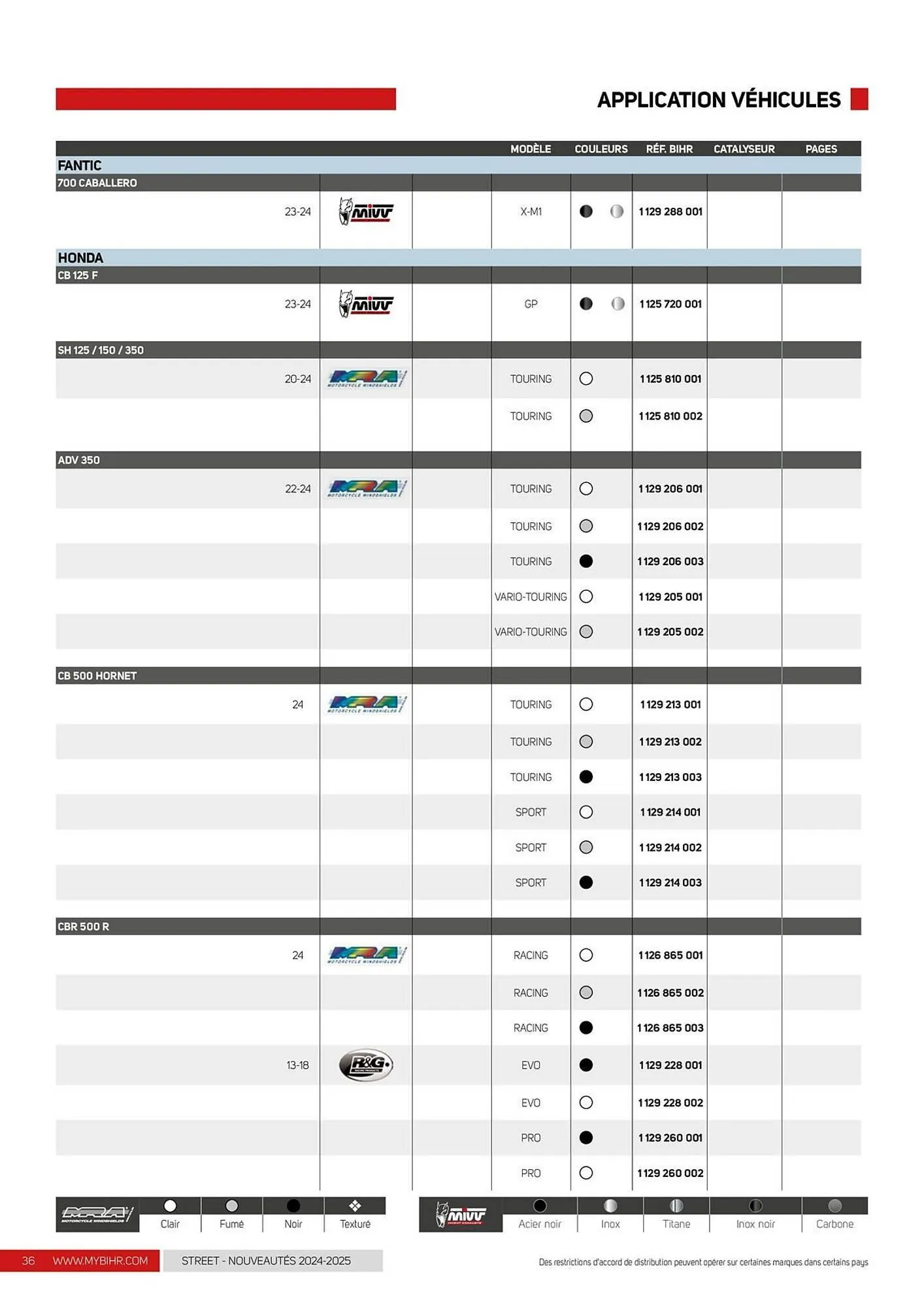 Catalogue Bihr du 12 décembre au 31 décembre 2025 - Catalogue page 36