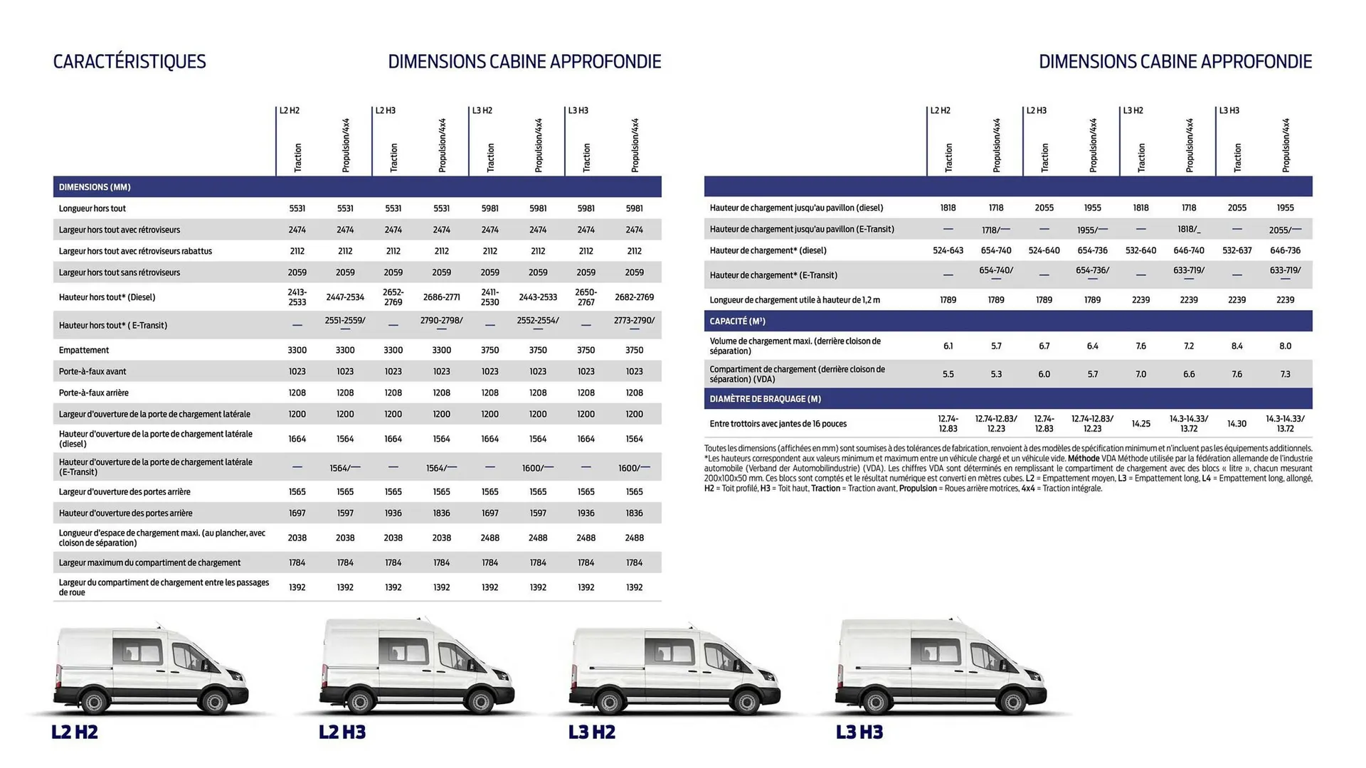 Catalogue Ford du 2 février au 31 décembre 2026 - Catalogue page 12