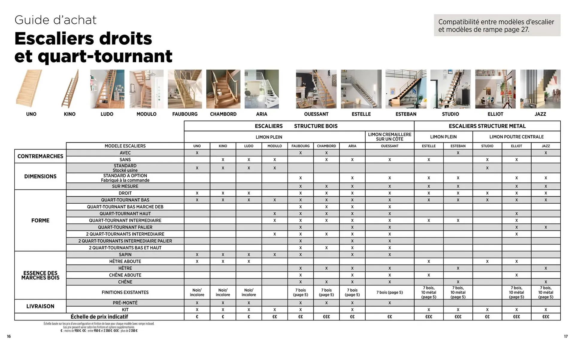 Catalogue Lapeyre du 16 juillet au 31 décembre 2025 - Catalogue page 9