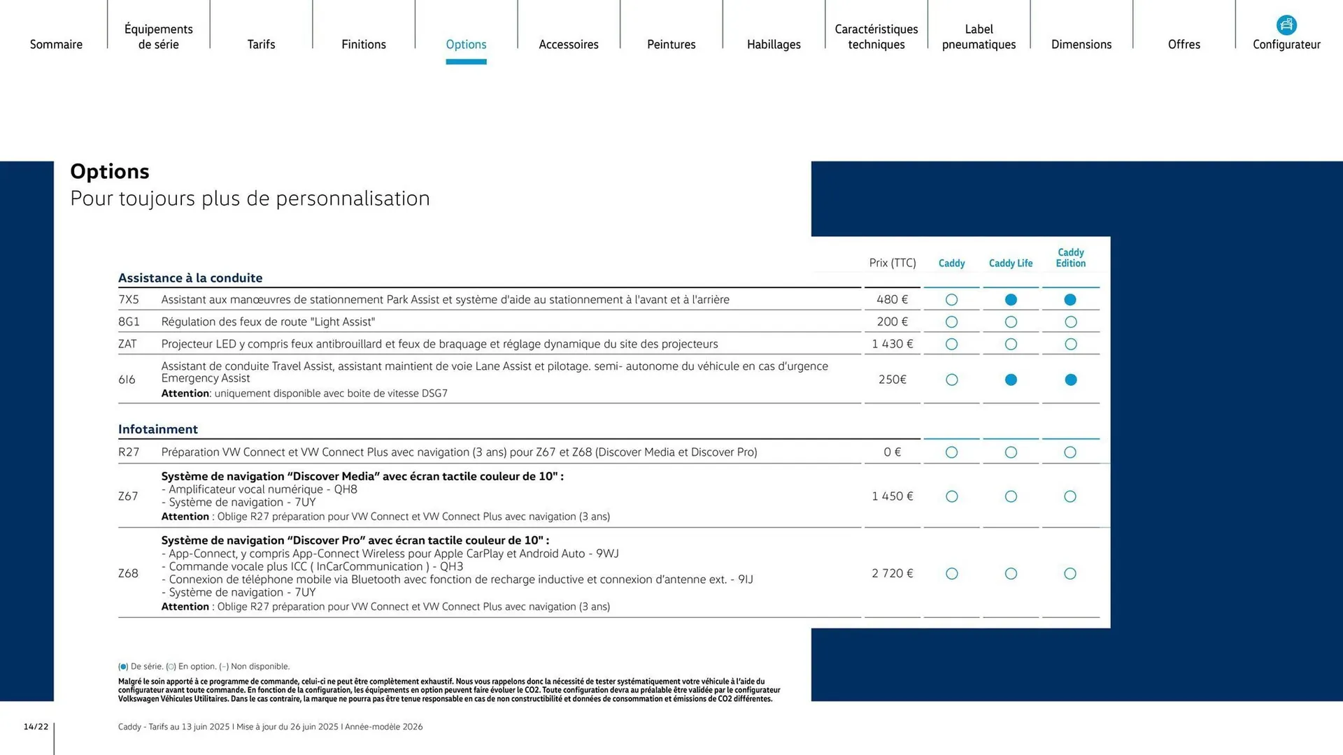 Catalogue Volkswagen du 7 août au 31 mars 2026 - Catalogue page 14
