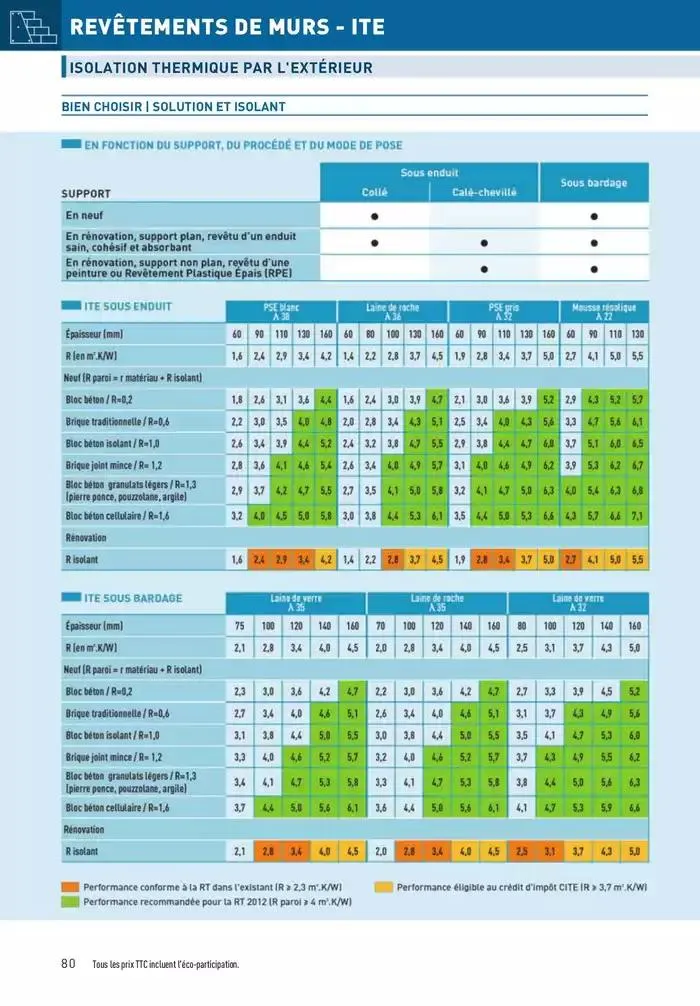 Matériaux 2025 du 1 janvier au 31 décembre 2025 - Catalogue page 80